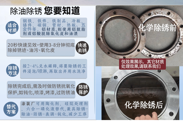 除銹劑批發(fā)廠家直銷,除銹多少錢一桶